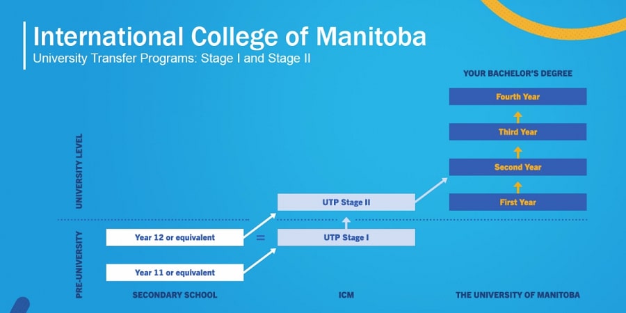 University-of-Manitoba-5