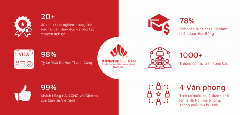 Đồng hành cùng Sunrisevietnam.